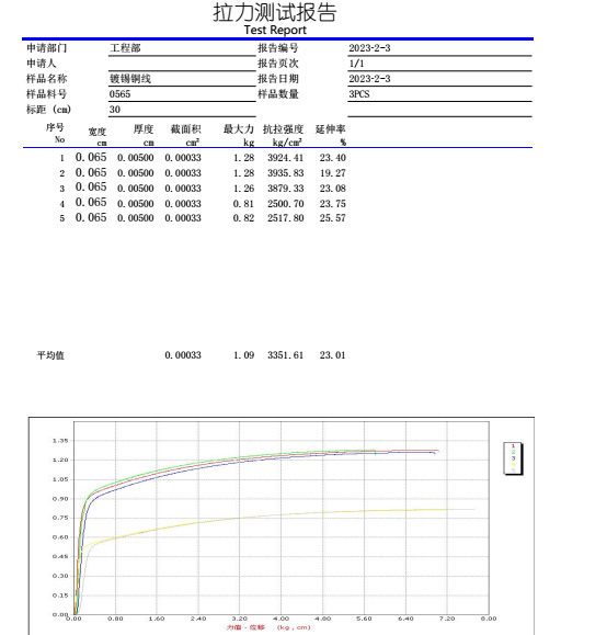 測試報(bào)告.jpg