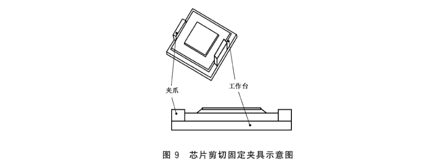 夾具固定 夾具固定